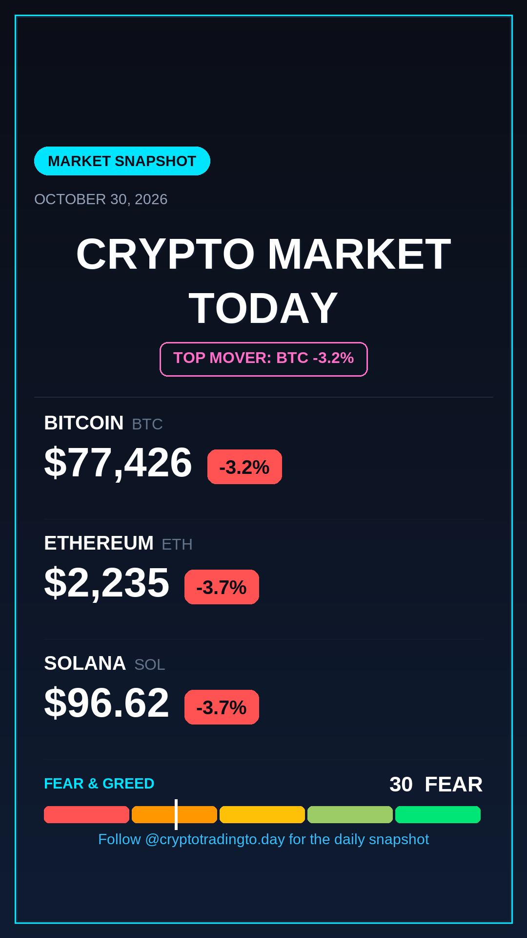Daily Market Snapshot